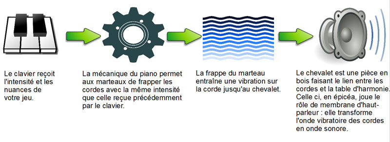 Responsive image